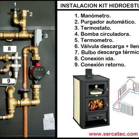 Estufas De Leña Para Radiadores De Agua Precios : Foto: Chimenea de