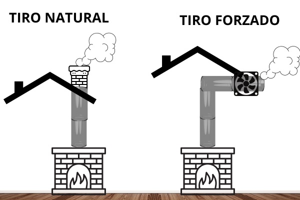 TIPOS DE TIRO DE CHIMENEAS