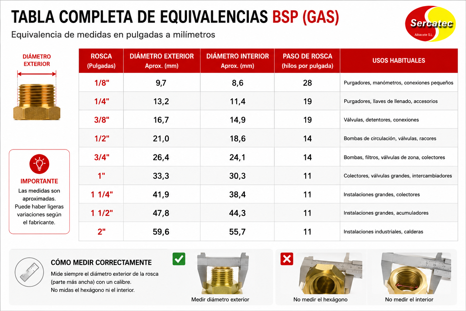 medidas de rosca equivalencias calefaccion