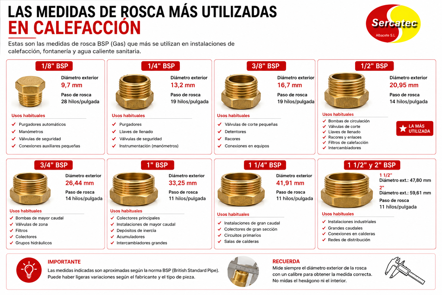 medidas de rosca mas comunes en pulgadas y milimetros