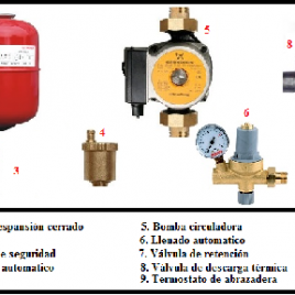 KIT BASICO DE INSTALACION DE HIDROESTUFAS DE LEÑA