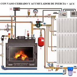 Esquema de instalacion vaso cerrado + ACS