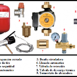Kit de instalacion insertables de leña.