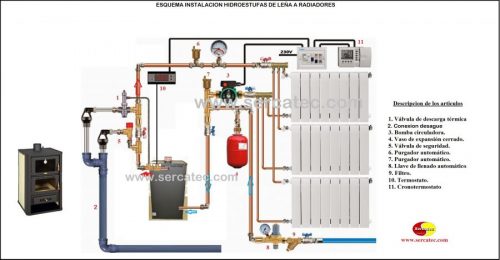 ESQUEMAS MONTAJE LEÑA —