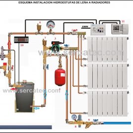 Ejemplo montaje kit instalación hidroestufa de leña.