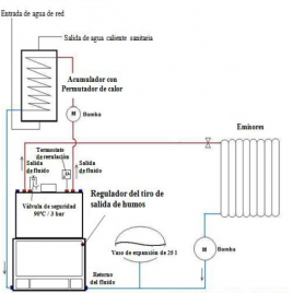 ESQUEMA MONTAJE CON VASO CERRADO PARA METLOR
