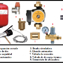 Kit de instalación calderas de leña.