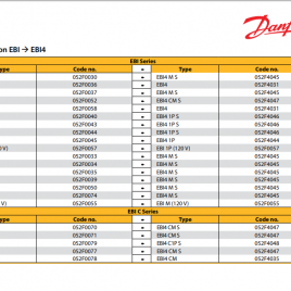 Sustituciones modelos descatalogados por nuevos DANFOSS