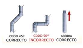 codos