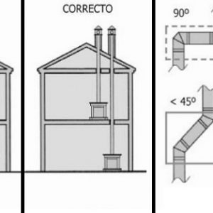 Instalación salida de humos