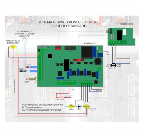 tarjeta-karmek-one-sml516-00aa