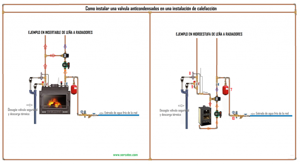 COMO INSTALAR LA VALVULA ANTICONDENSADOS