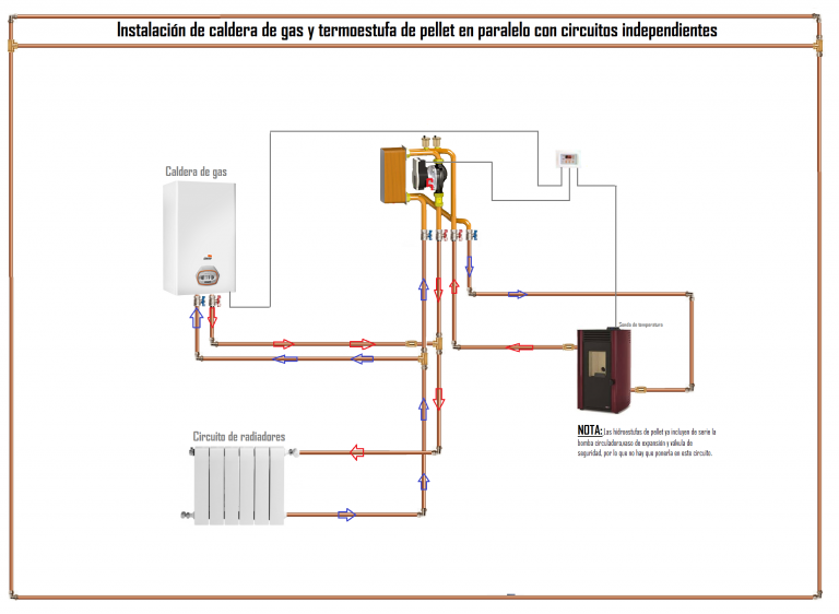 ESQUEMA BYPASS CALDERA GAS + termoestufa de pellet