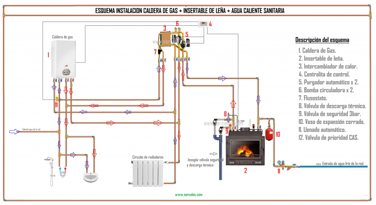 ESQUEMA TERMOCHIMENEA + GAS + ACS CON LEYENDA