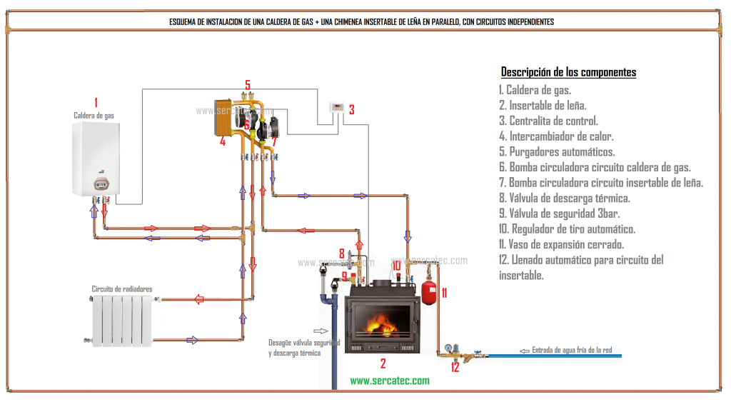 esquema bypass caldera insertable