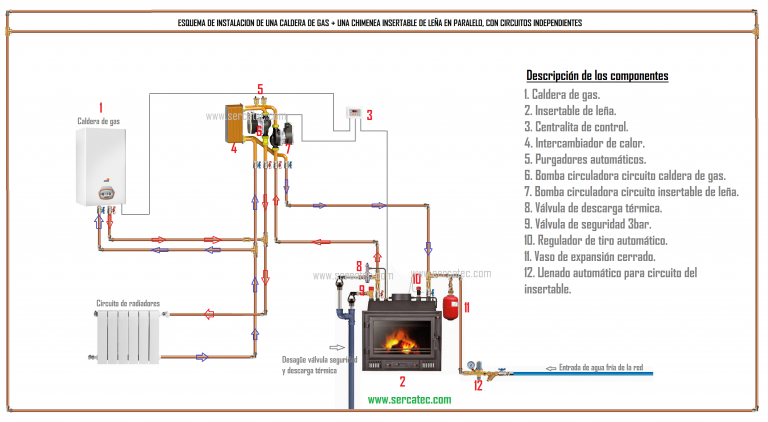 esquema bypass caldera insertable