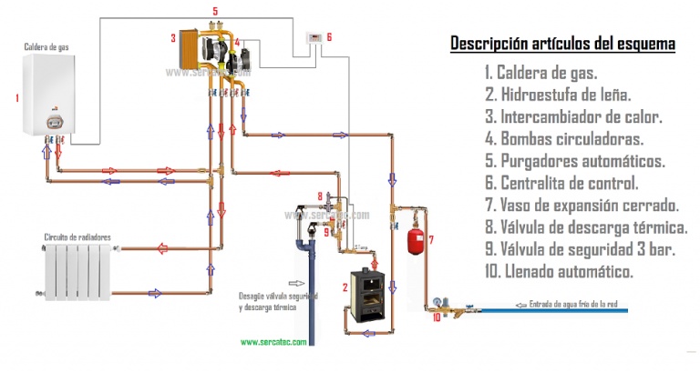 esquema kit bypass hidro