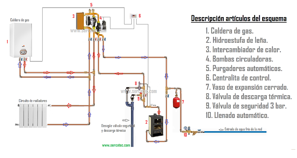 esquema kit bypass hidro