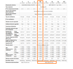 DATOS OMNIA M 3.2 10