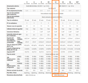 DATOS OMNIA M 3.2 12