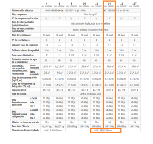 DATOS OMNIA M 3.2 14