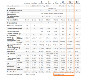 DATOS OMNIA M 3.2 16