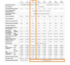 DATOS OMNIA M 3.2 8