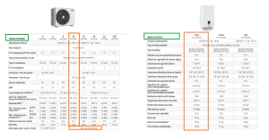 DATOS OMNIA S 2 UNIDADES 10KW