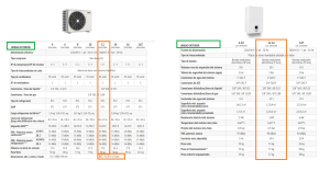 DATOS OMNIA S 2 UNIDADES 12KW