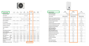 DATOS OMNIA S 2 UNIDADES 14KW