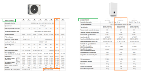 DATOS OMNIA S 2 UNIDADES 16KW