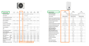 DATOS OMNIA S 2 UNIDADES 8KW