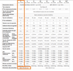 DATOS TECNICOS OMNIA M 3.2 4