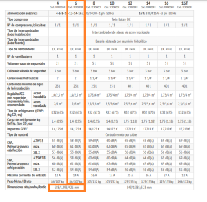 DATOS TECNICOS OMNIA M 3.2 6